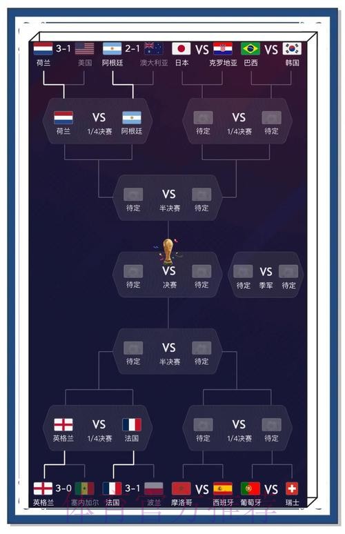 揭秘世界杯比分预测技巧与最佳策略