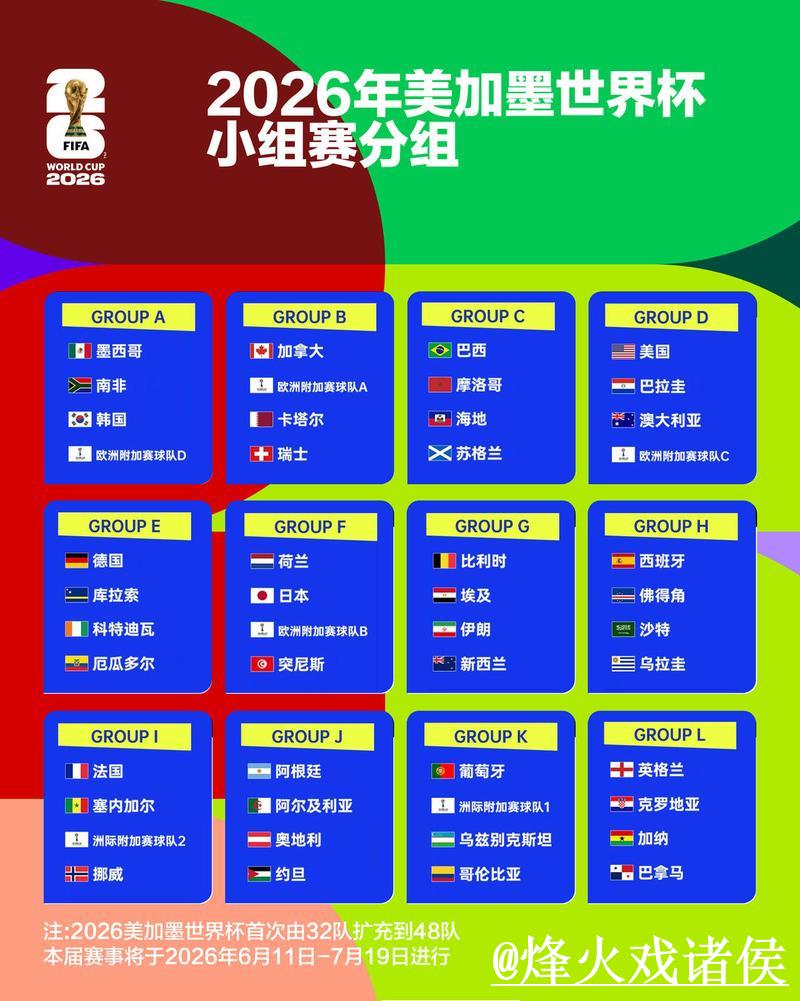 2026世界杯竞猜热门排行分析