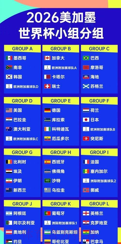 2026世界杯竞猜热门排行分析