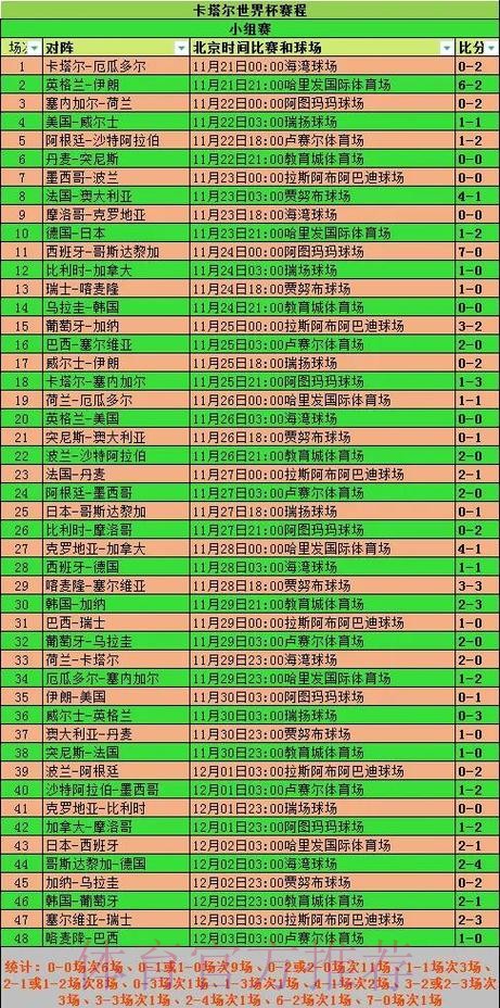 全面解析世界杯比赛数据与统计分析