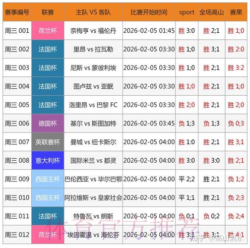 世界杯滚球注册热门平台推荐 世界杯滚球注册热门平台推荐